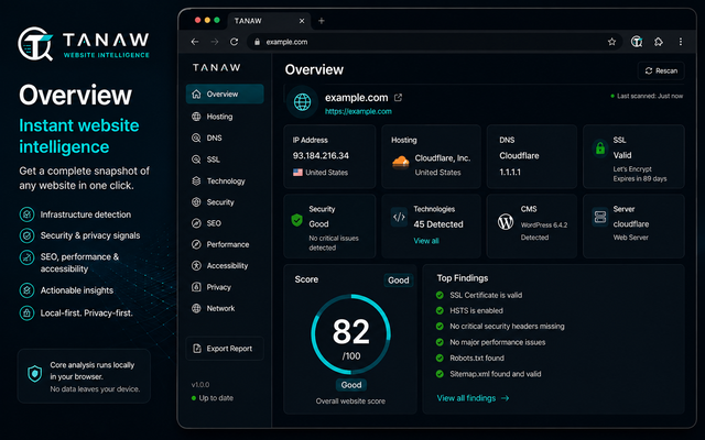 Tanaw website intelligence dashboard showing infrastructure, security, technology, and website score information.